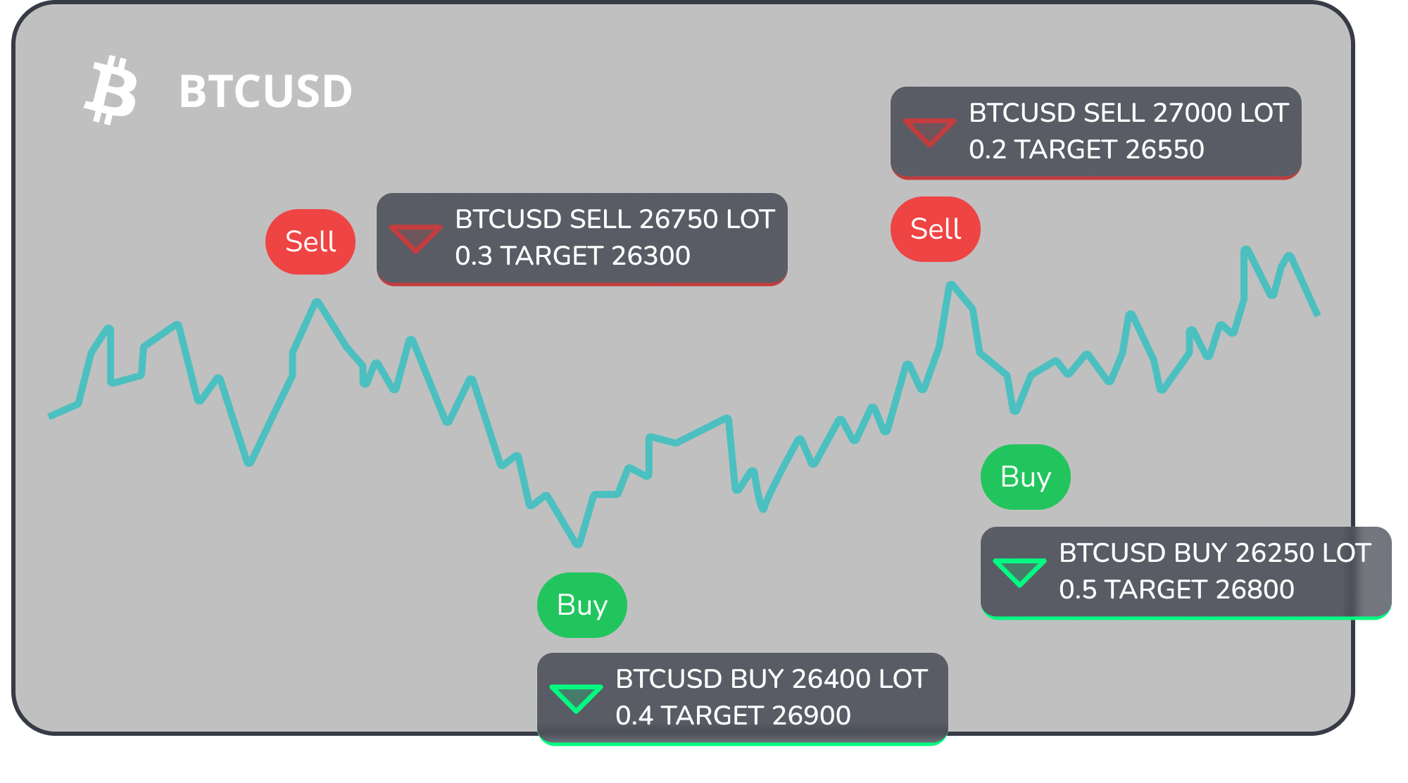 Chart BTCUSD
