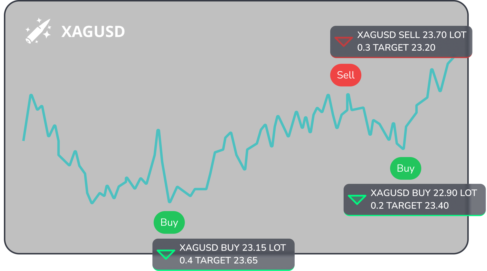Chart XAGUSD