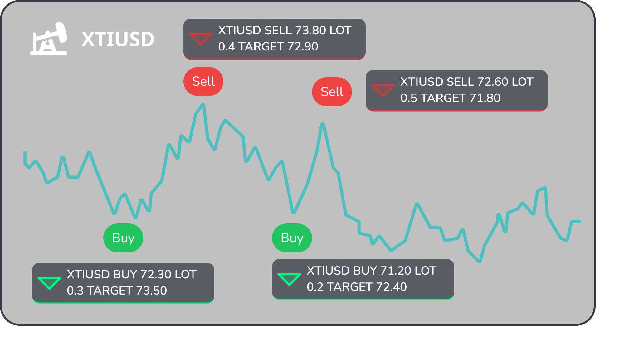 Chart XTIUSD
